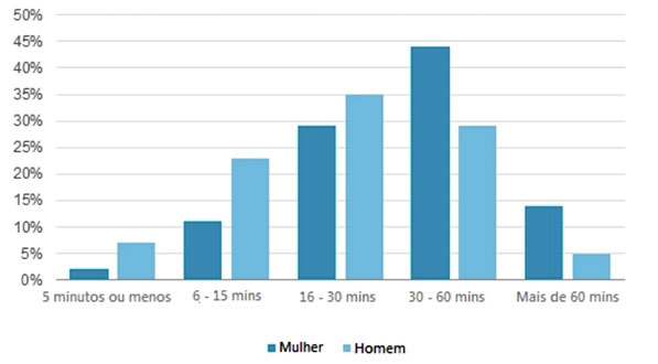 Cosméticos Masculinos