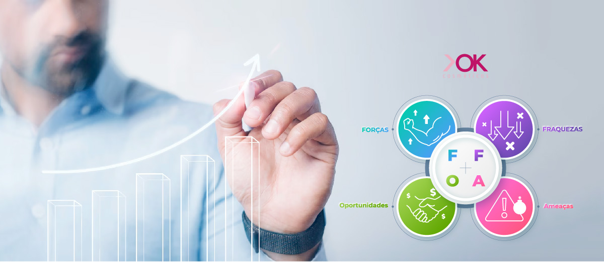 Matriz Swot / Fofa